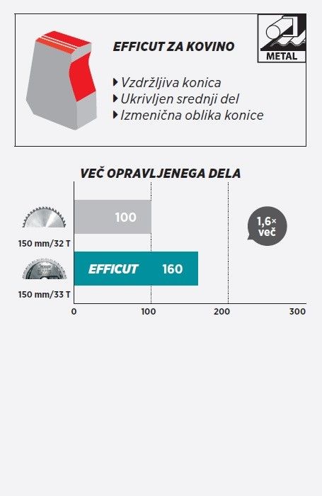 Makita Efficut žagini listi za kovino.